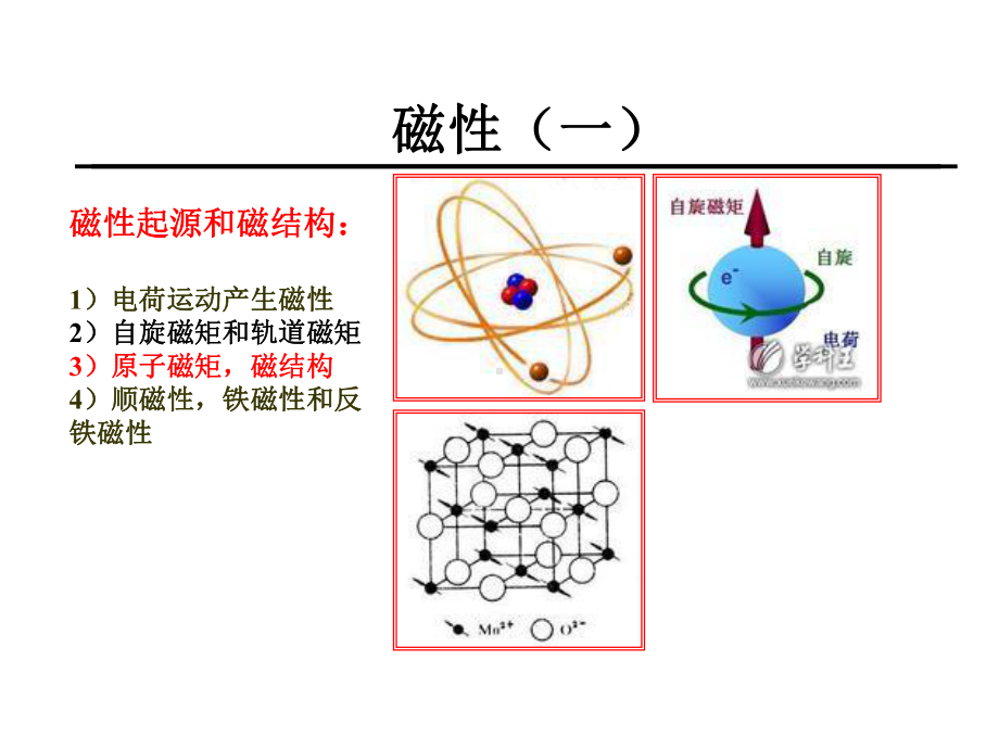 磁性相变材料的研究课件.ppt_第3页