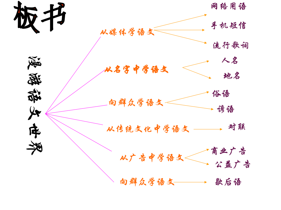 《生活中处处有语文》课件共36p-2.ppt_第3页