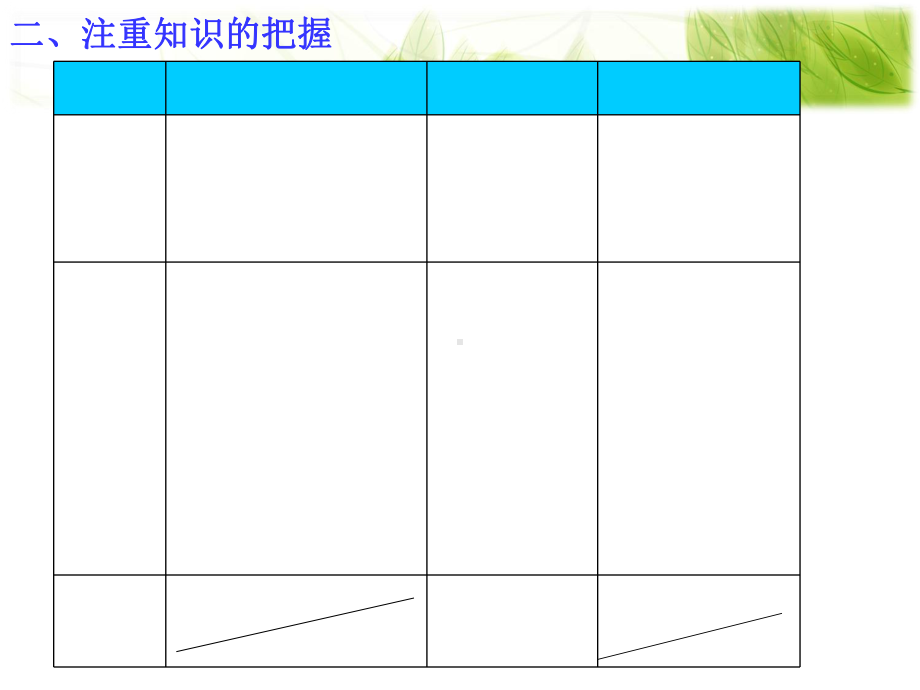 五年级下册数学总复习全部人教版.ppt_第3页