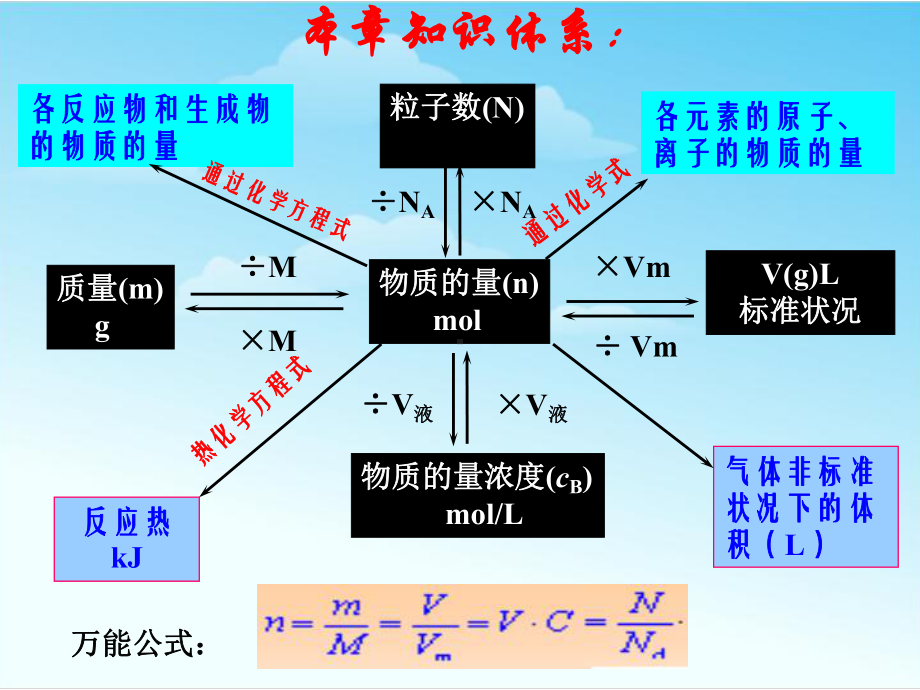 高一化学化学计量在实验中的应用课件(人教版化学必修一).ppt_第2页