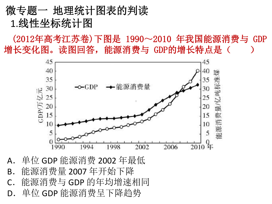 高考地理图表解读(共27张)课件.ppt_第2页