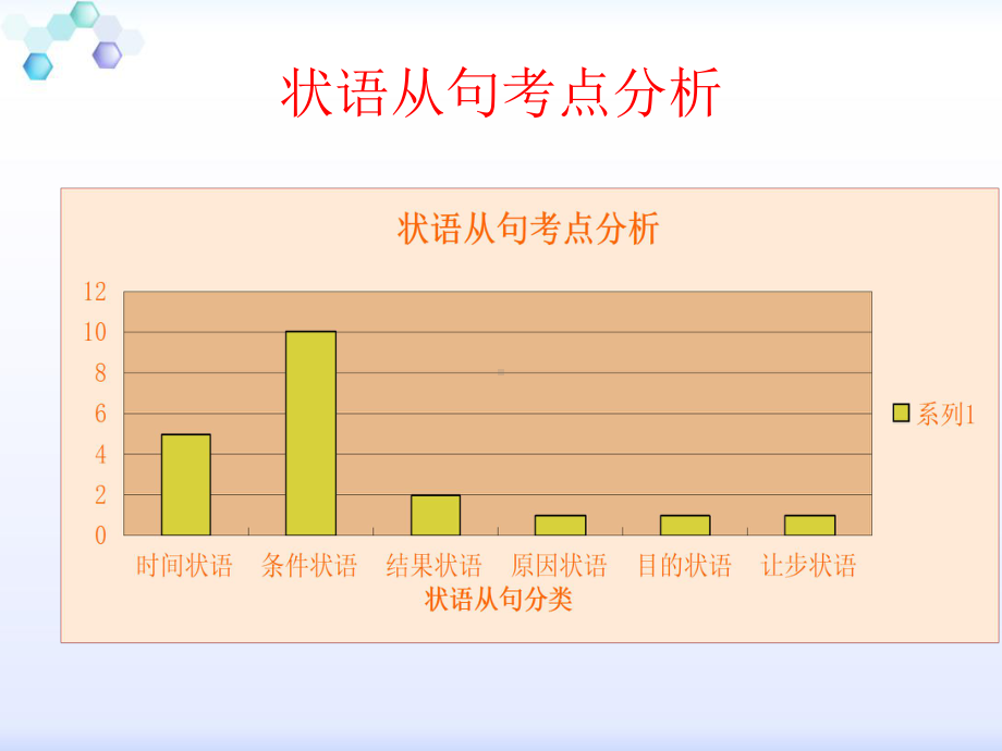 中考状语从句课件.ppt_第2页