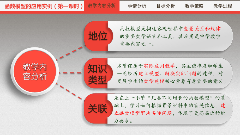 高中数学优质课课件D1函数模型的应用实例(第一课时).pptx_第3页