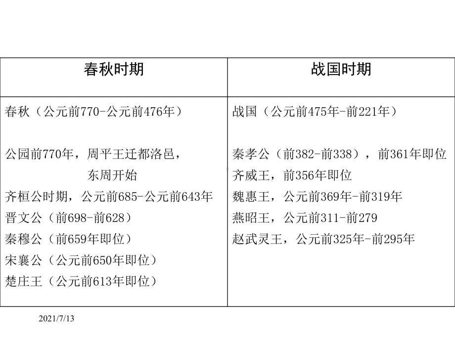 春秋战国时期的艺术设计课件.ppt_第2页