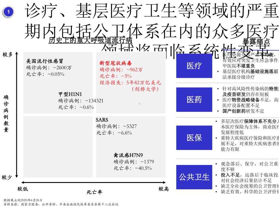 互联网医院政策分析及策略建议行业洞察家.pptx_第3页