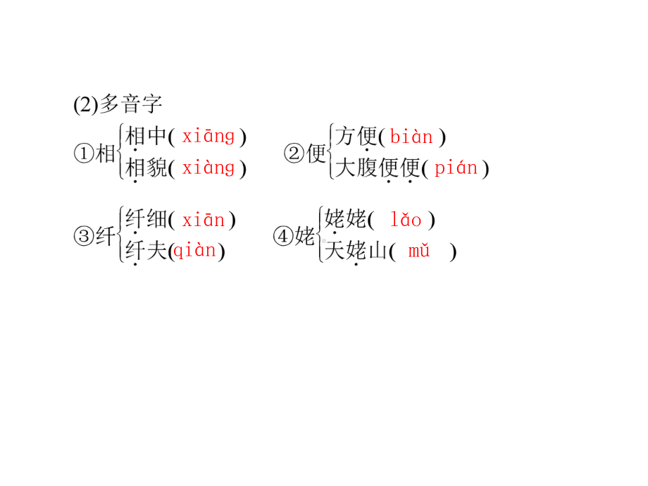 孔雀东南飞(并序.ppt_第3页