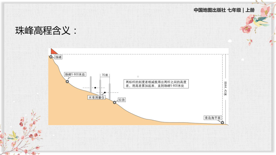 中图版七年级地理上册课件《地形图》(同名104).pptx_第3页