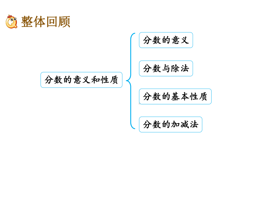 （2020新）冀教版四年级数学下册《5.11-整理与复习》课件.pptx_第2页