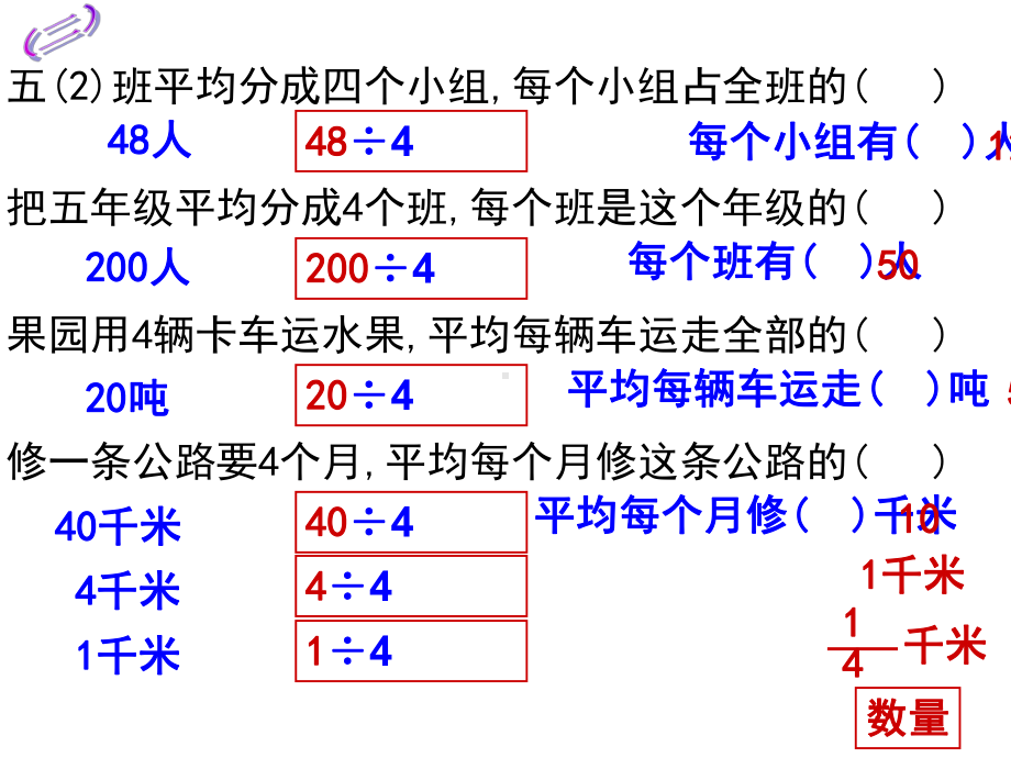 人教版小学五年级数学下册分数的意义和性质的整理和复习课件-2.ppt_第3页