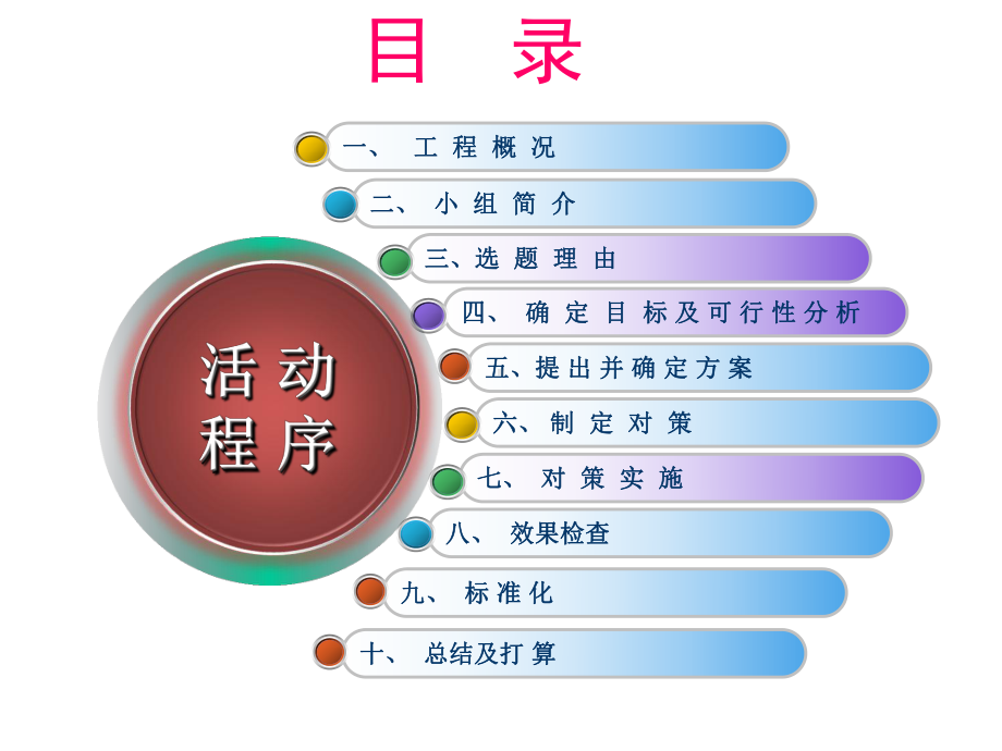 增加转换层实现上顺下逆QC.ppt_第2页