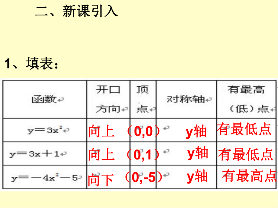 二次函数y=a(xh)2的图象和性质课件.ppt_第3页