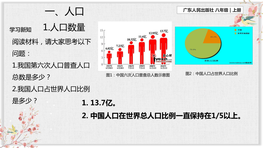 广东人民版八年级地理上册课件《人口和民族》.pptx_第3页