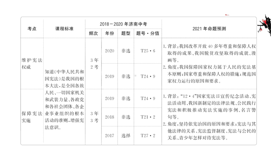 道德与法治八年级下册第一单元坚持宪法至上课件.ppt_第2页