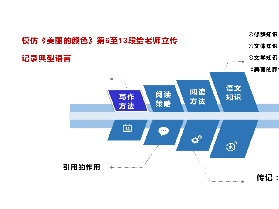 《美丽的颜色》读写结合.pptx_第3页