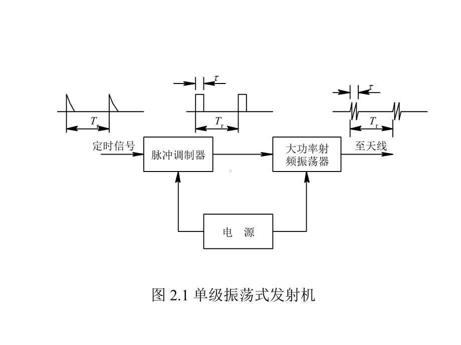 雷达原理和设备第2章雷达发射机课件.ppt_第3页