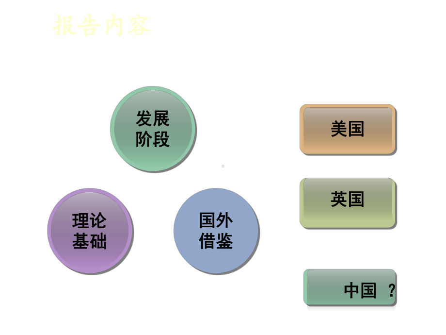 高等学校教育融资精选课件.ppt_第2页