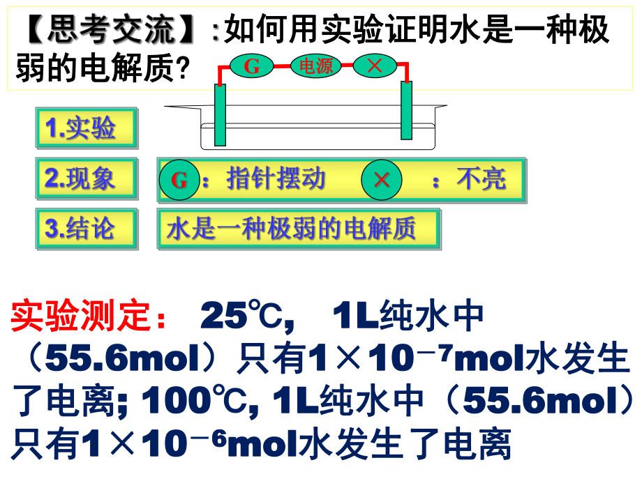 水的电离(第1课时)用课件.ppt_第3页