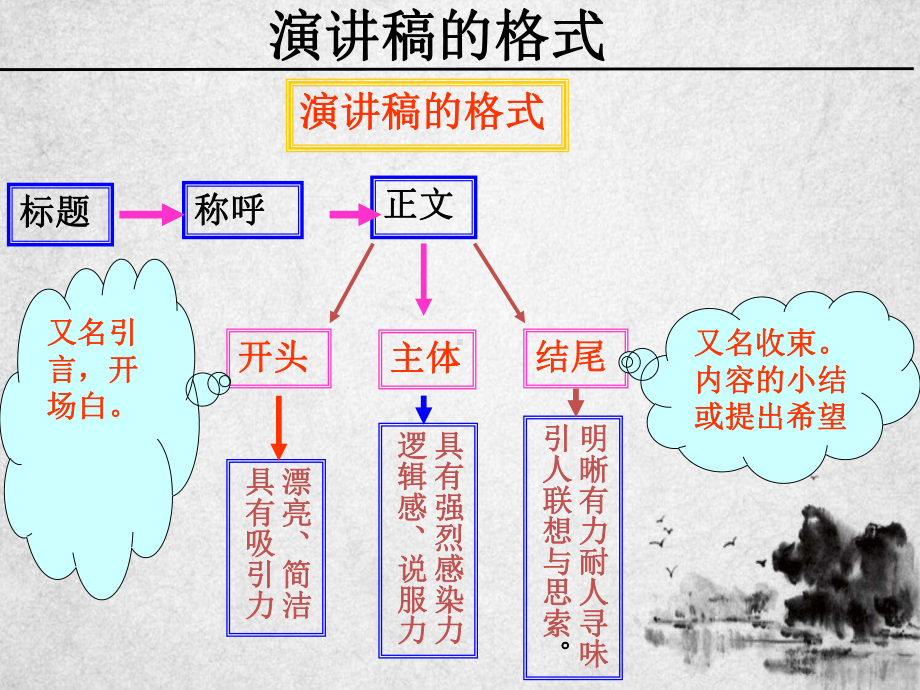 演讲稿作文讲评公开课课件.pptx_第3页