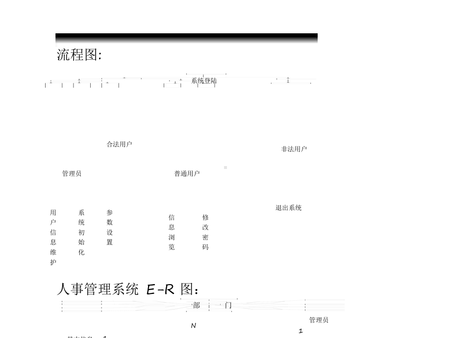 产品经理文件之人事管理系统需求分析.ppt_第3页