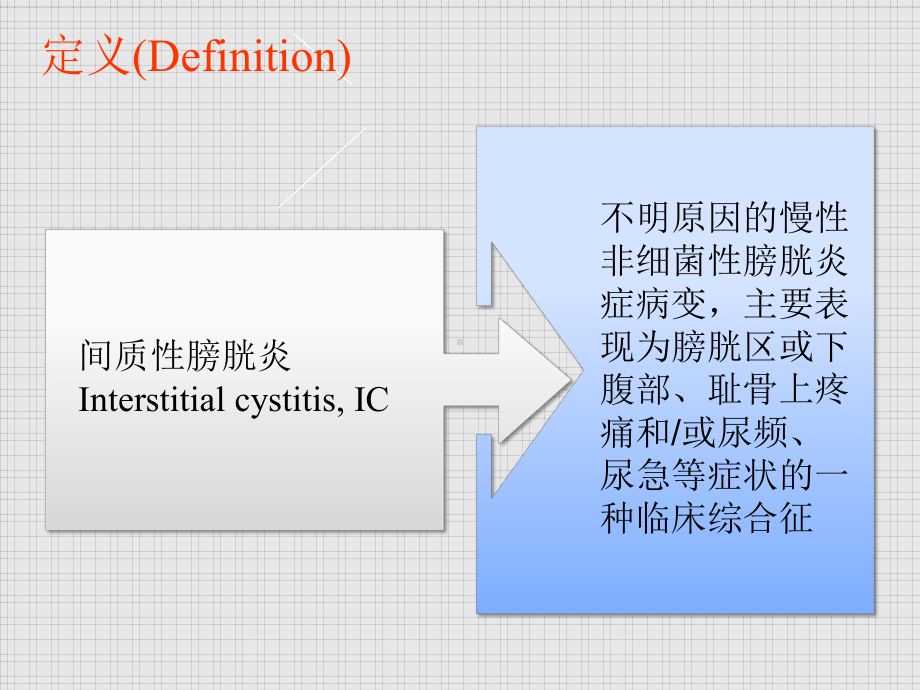 间质性膀胱炎的诊疗策略2021优秀课件.ppt_第2页