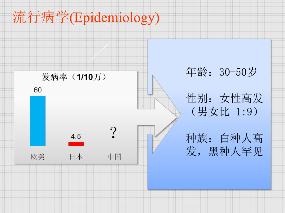 间质性膀胱炎的诊疗策略2021优秀课件.ppt_第3页