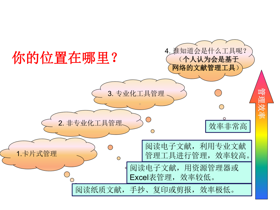 文献管理软件NoteExpress简介课件.ppt_第3页