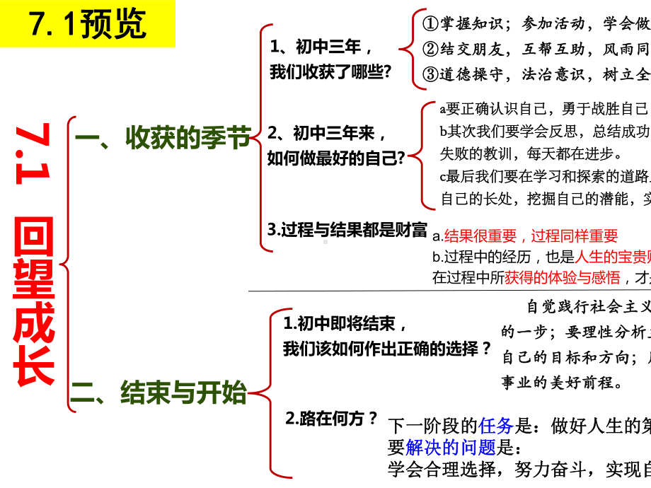 人教版九年级道德与法治下册71回望成长(共32张).pptx_第2页