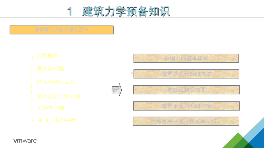 建筑力学与结构课件(最齐全).ppt_第3页