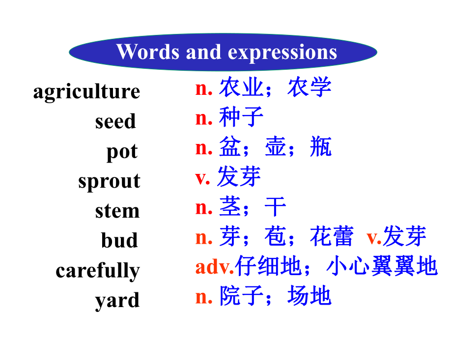 冀教版英语课件八下unit2lesson12.ppt--（课件中不含音视频）_第3页