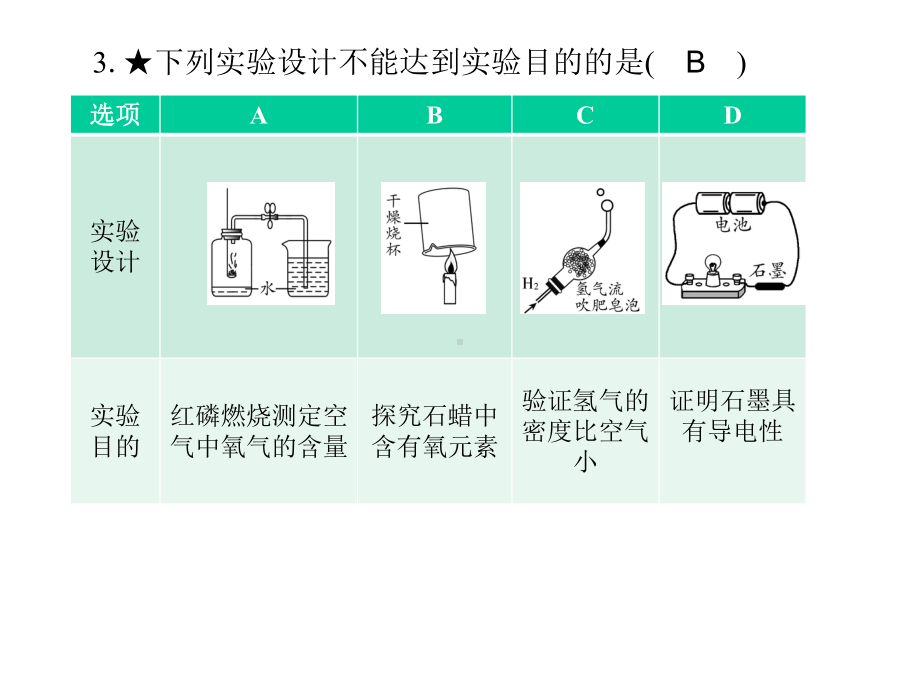 九年级化学重点题目精讲第六单元碳和碳的氧化物课件(新版)新人教版.pptx_第2页