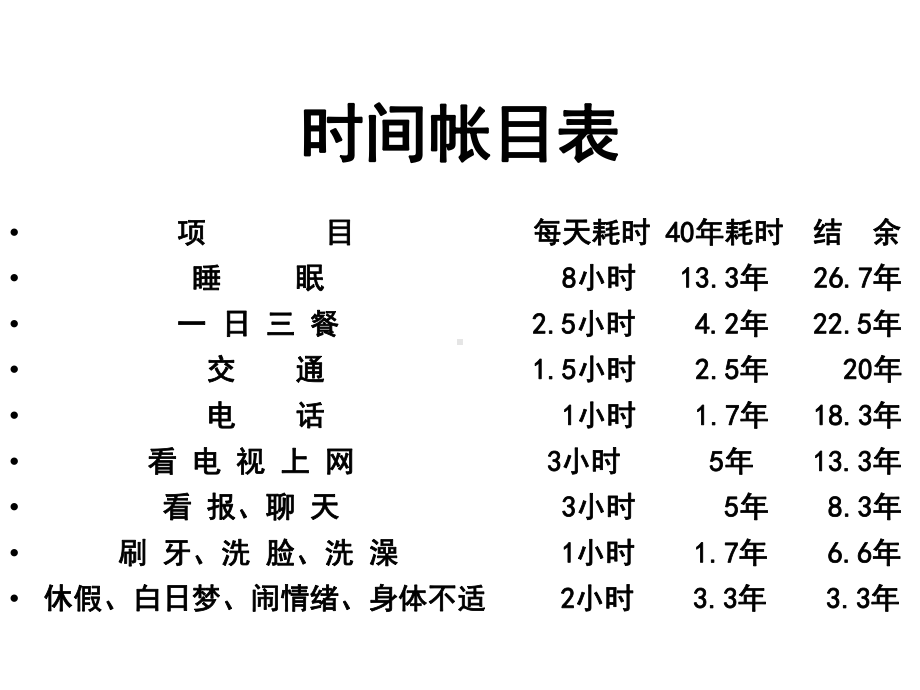 高效领导者的时间管理课件.ppt_第3页