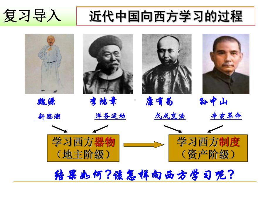 人教版历史九上《中国新民主主义革命的开始》课件.ppt_第2页