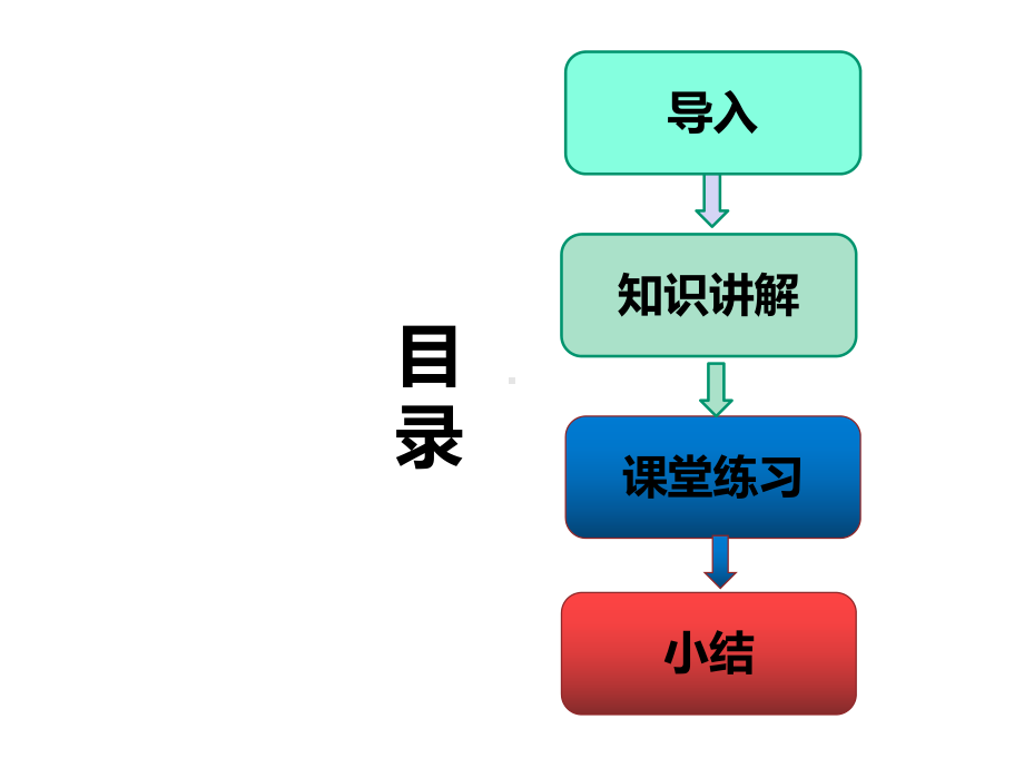 Fe2+与Fe3+的相互转化-高中化学必修一教学课件PPT-人教版.ppt_第2页