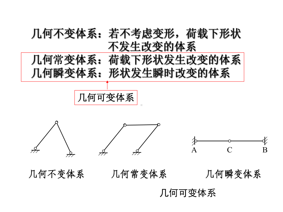 结构力学知识点超全总结课件.ppt_第3页