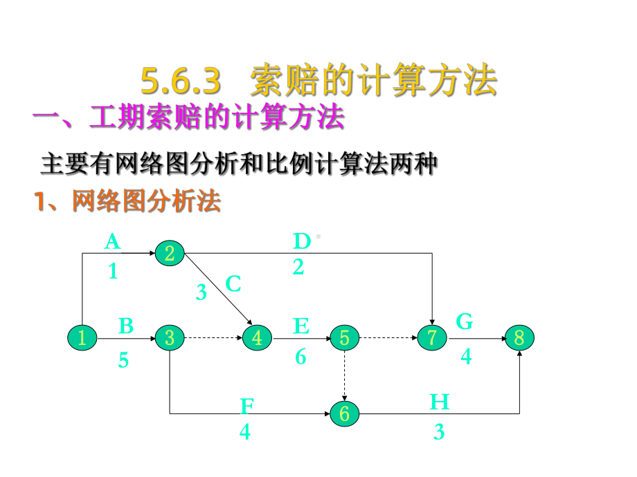 索赔的计算方法课件2.ppt_第3页