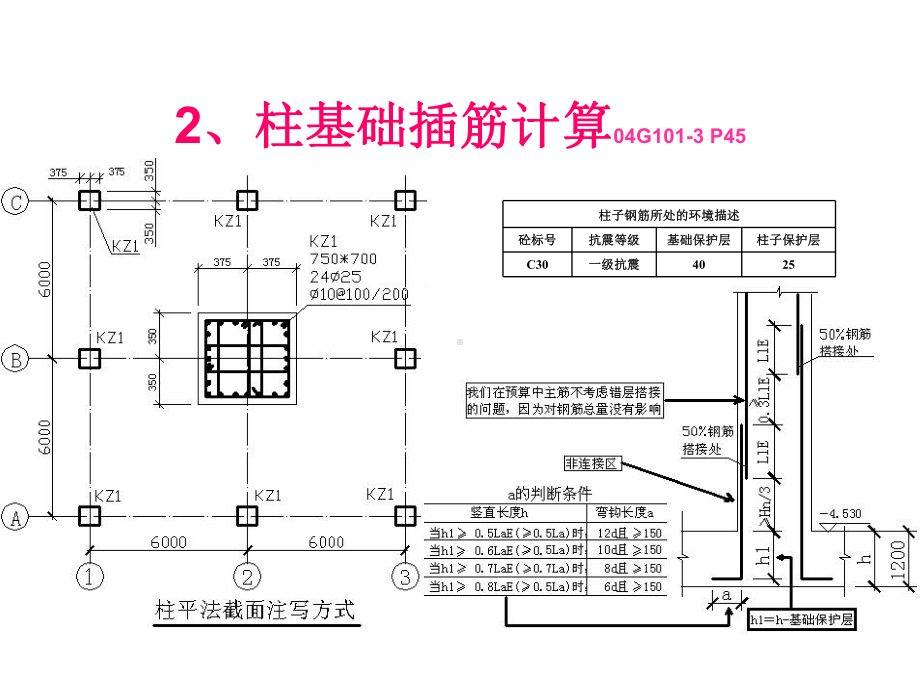 G平法图集柱部分讲解.ppt_第2页