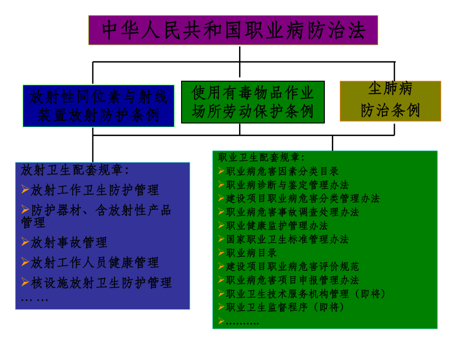 矿山职业卫生培训课件.ppt_第2页