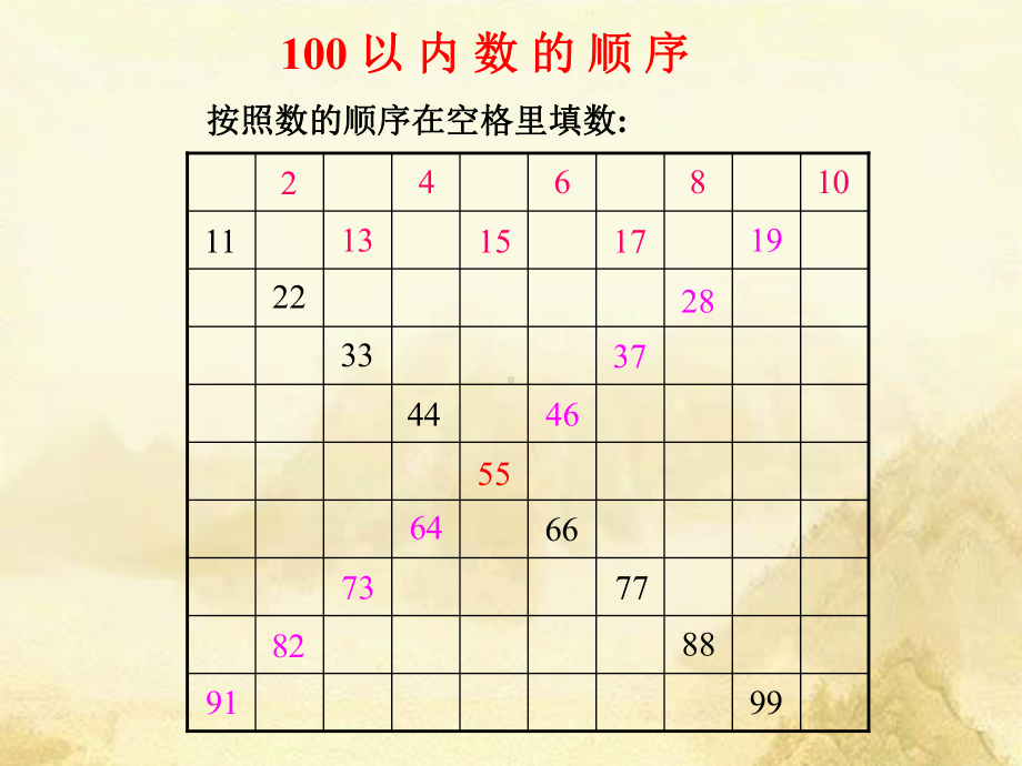 一年级数学下册《数的顺序和比较大小》课件-3分解.ppt_第2页