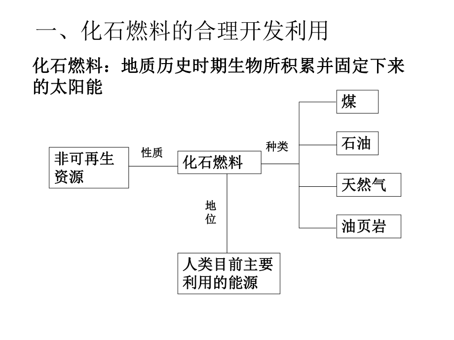 高中地理非可再生资源合理开发利用对策课件.ppt_第3页