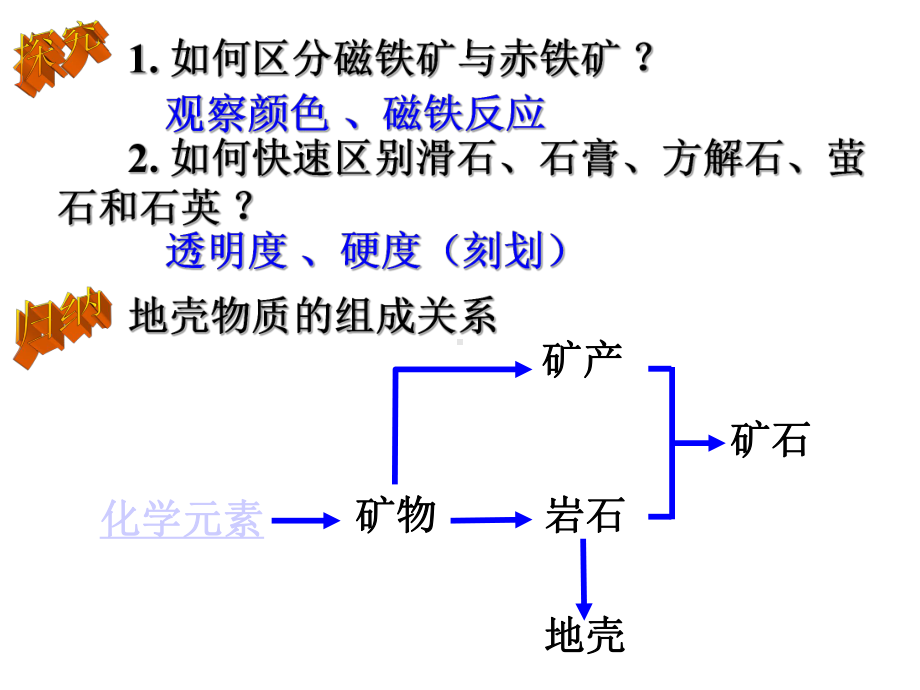 《地壳的物质组成和物质循环》·课件.pptx_第3页