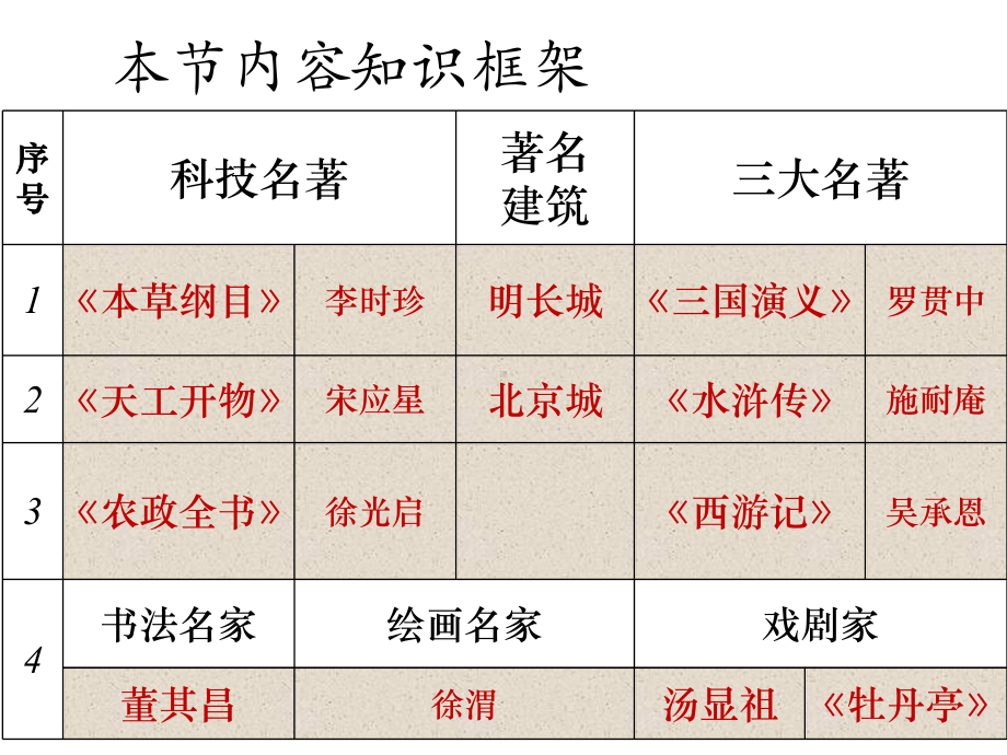 《明清时期：统一多民族国家的巩固与发展》ppt人教部编版1.ppt_第2页