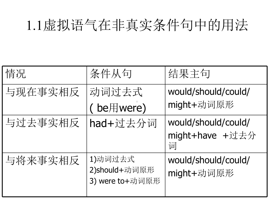 英语二级考试语法重点课件.ppt_第3页