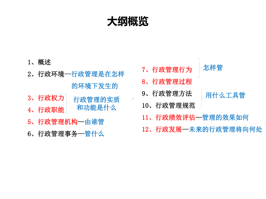 行政管理学思维导图汇总课件.ppt_第1页