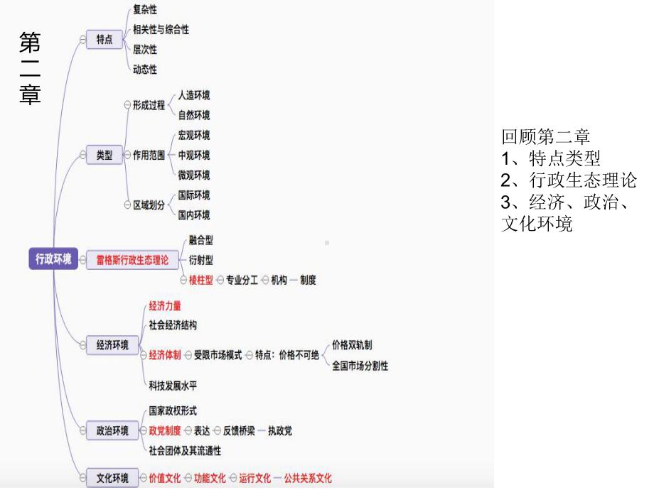 行政管理学思维导图汇总课件.ppt_第3页