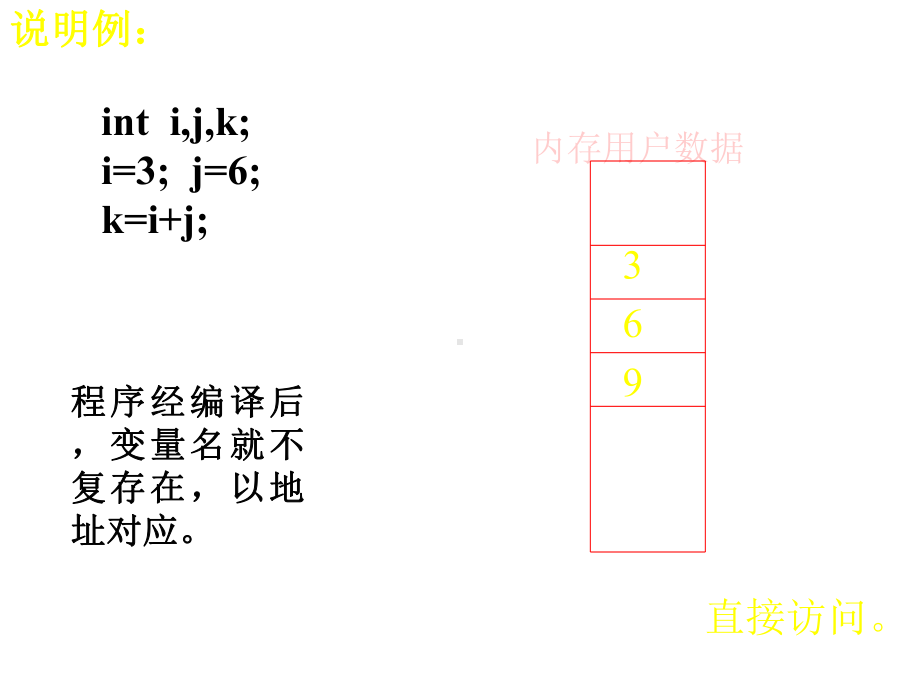 c语言程序设计》10-指针.ppt_第3页