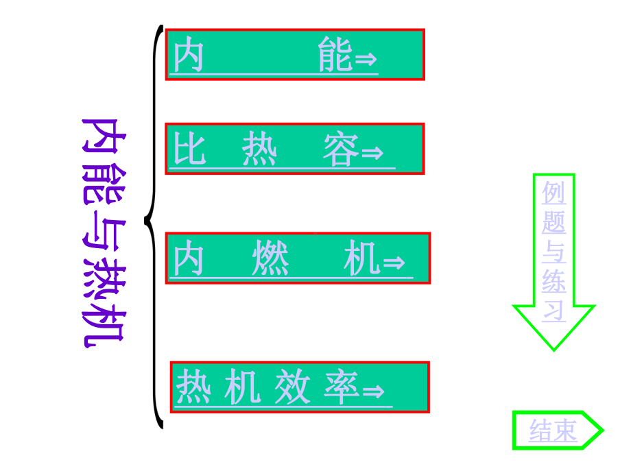 九年级物理全册第十三章内能与热机本章复习课件新版沪科版.ppt_第2页