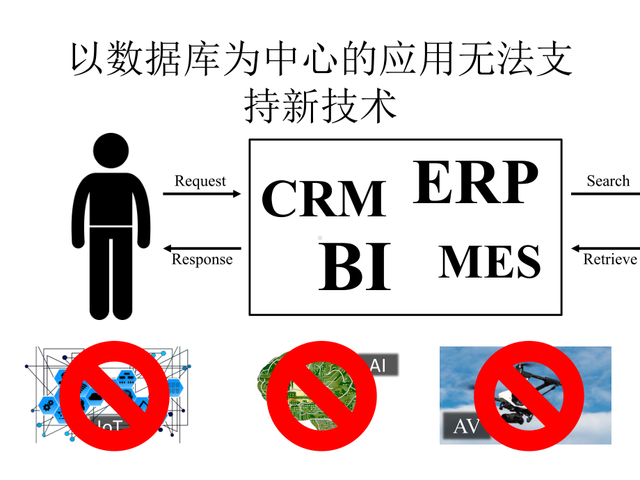 基于事件驱动的人机协作和智能制造.pptx_第3页