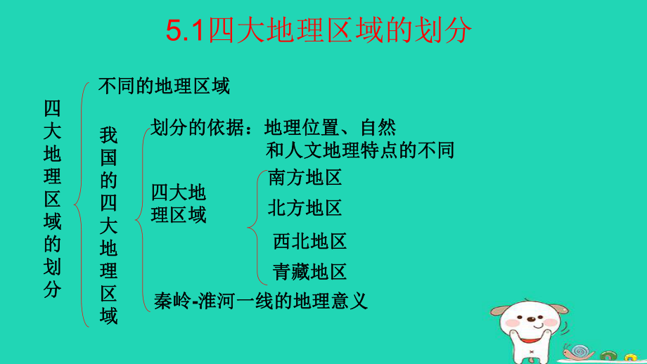 新人教版八年级地理下册复习课件.ppt_第2页