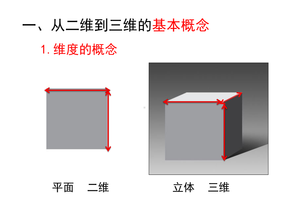 第七课从二维到三维课件.ppt_第2页