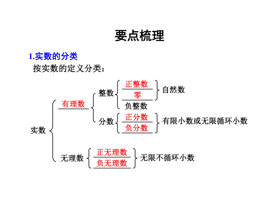 一章数与式1课实数及其运算.ppt_第2页